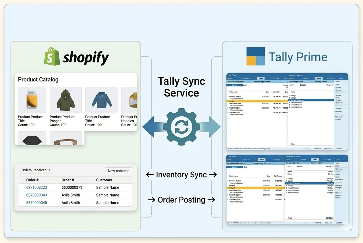 Tally Shopify Sync